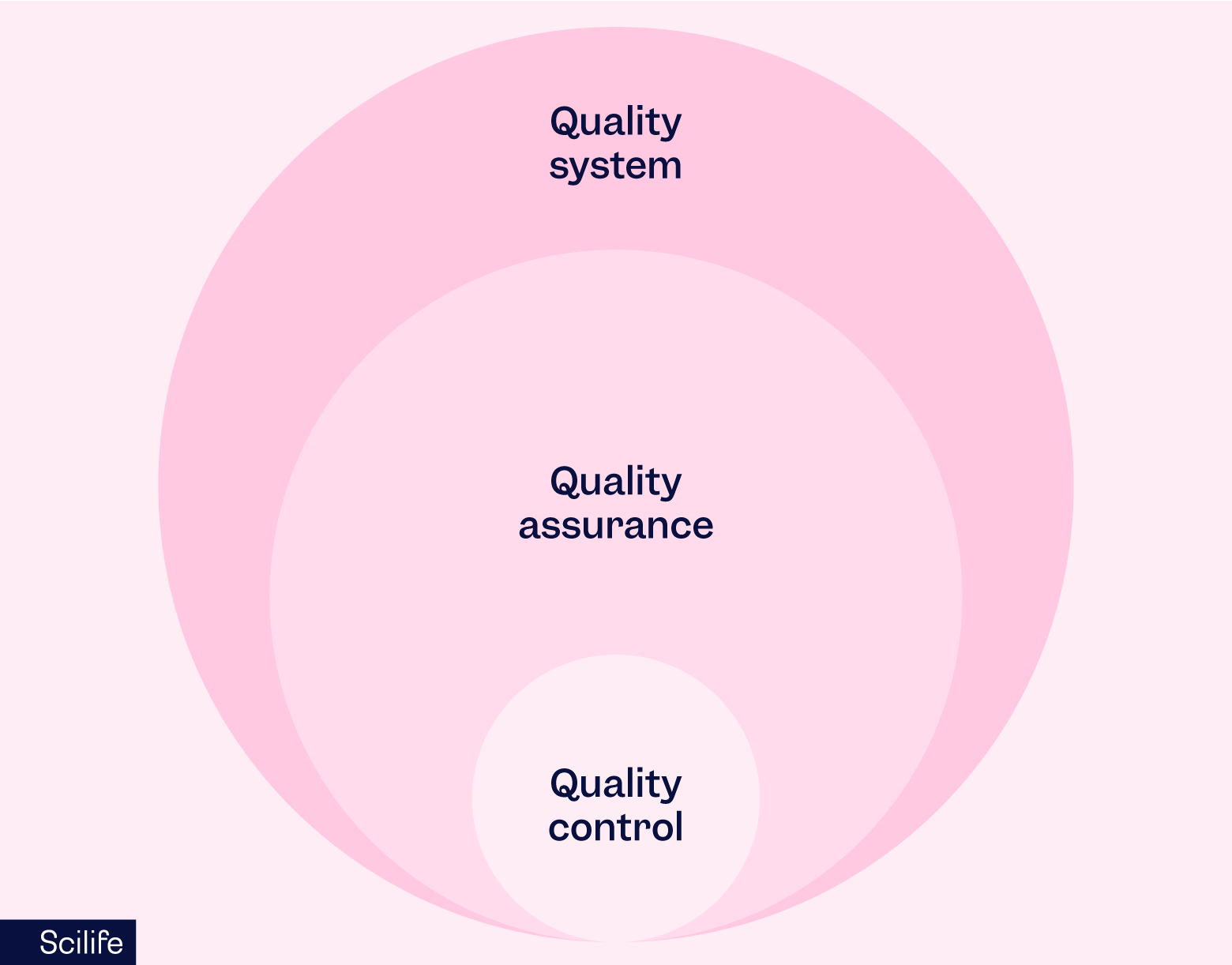 [Glossary]-Quality-Assurance