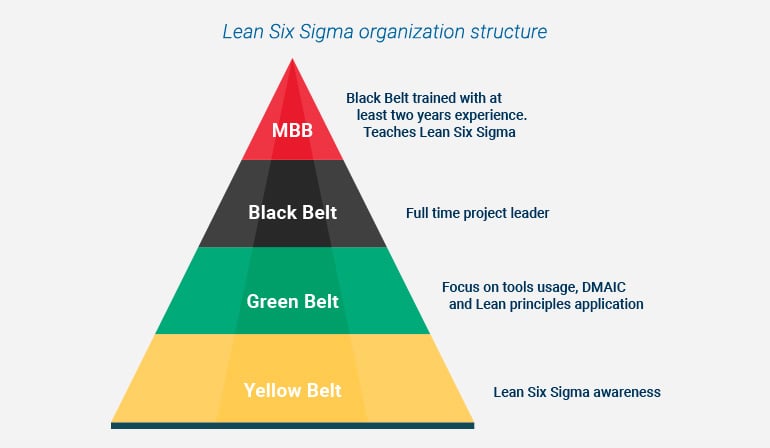 Are ‘Quality by Design’ and ‘Six Sigma’ the same concept? | Scilife