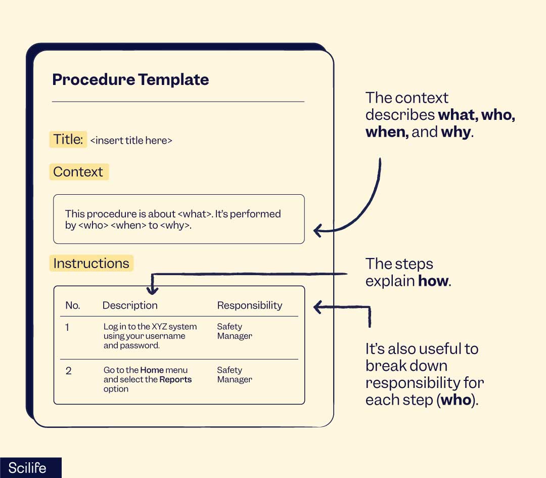 Procedure template | Technical writing 