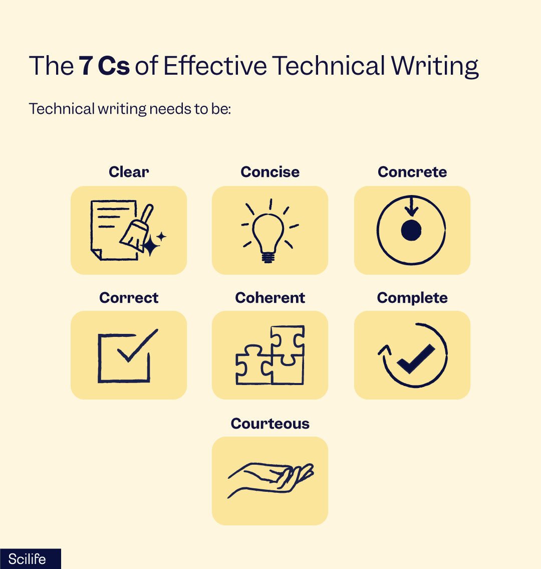 The ultimate guide to technical writing in the life sciences | Scilife