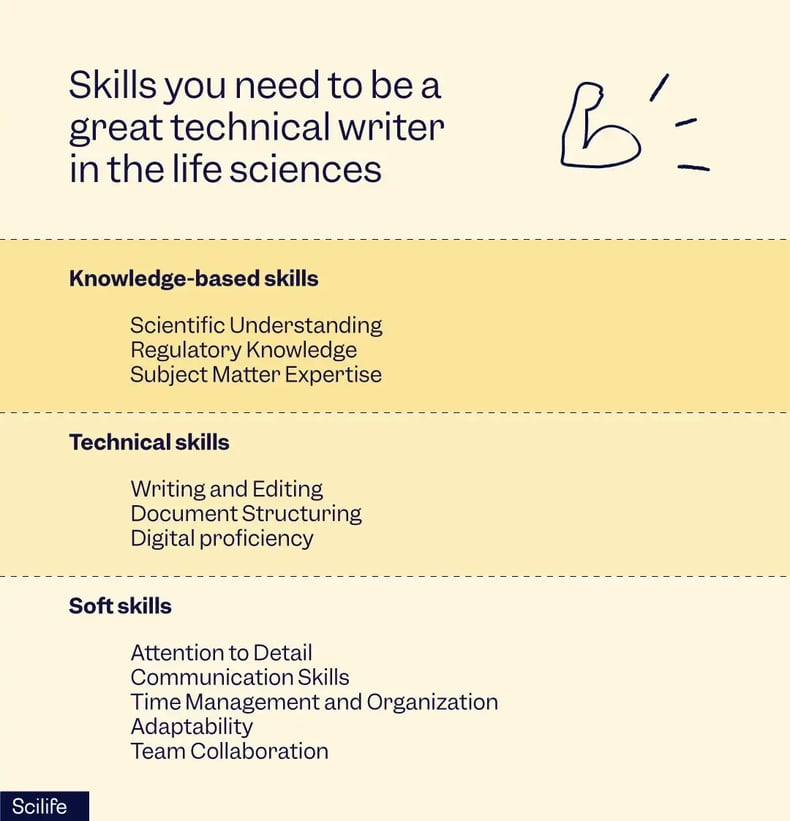 Technical writing skills | Scilife