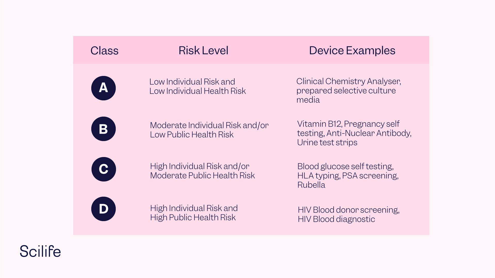 In Vitro Diagnostics (IVD): A Complete Overview | Scilife