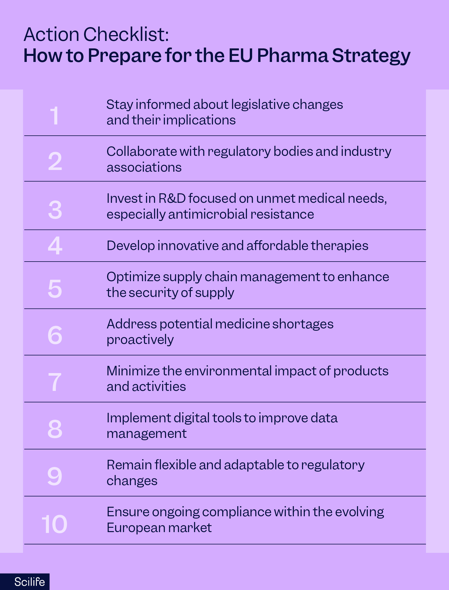 Action Checklist How to Prepare for the EU Pharma Strategy | Scilife