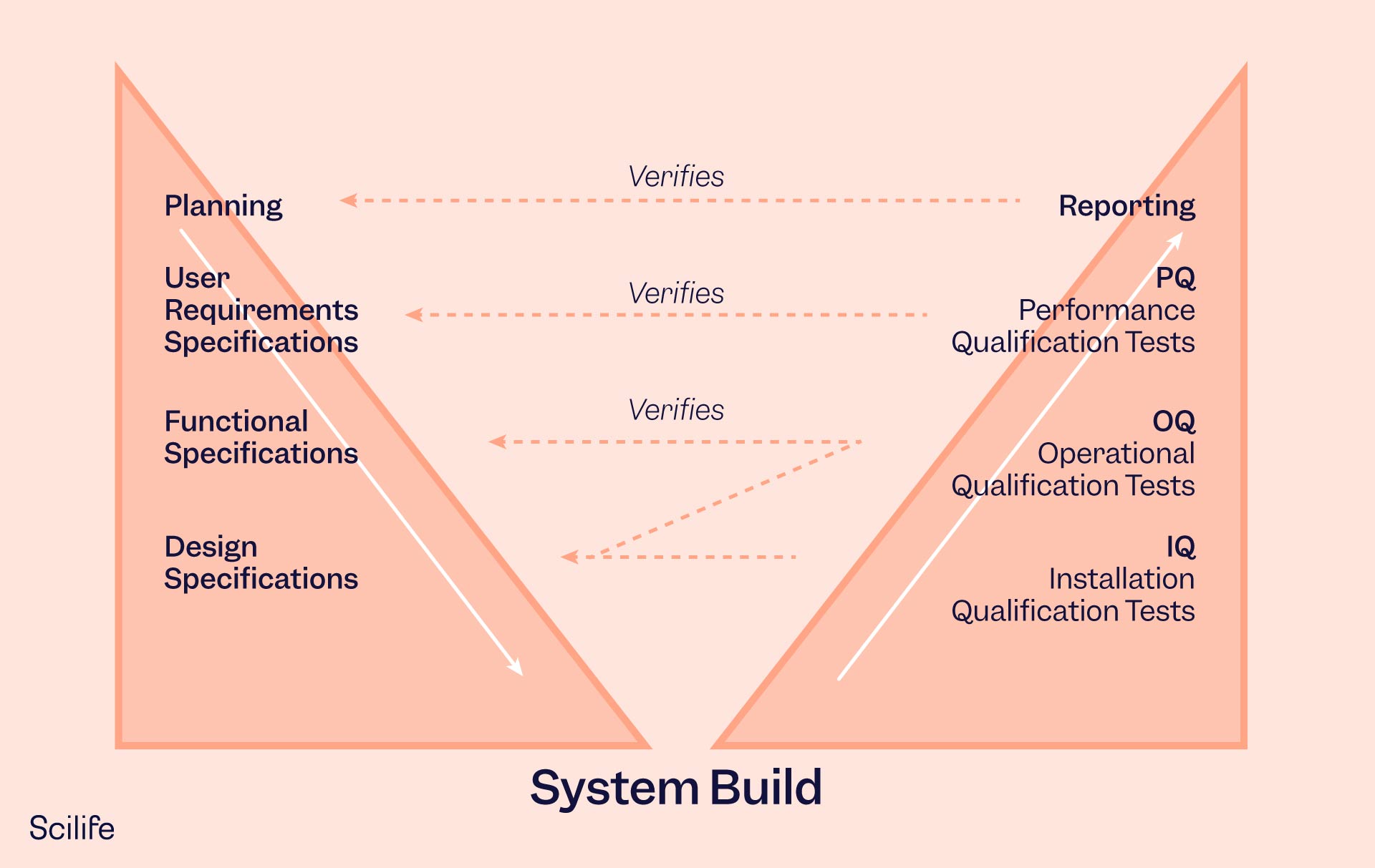 csv-vs-csa-what-are-the-main-differences-scilife