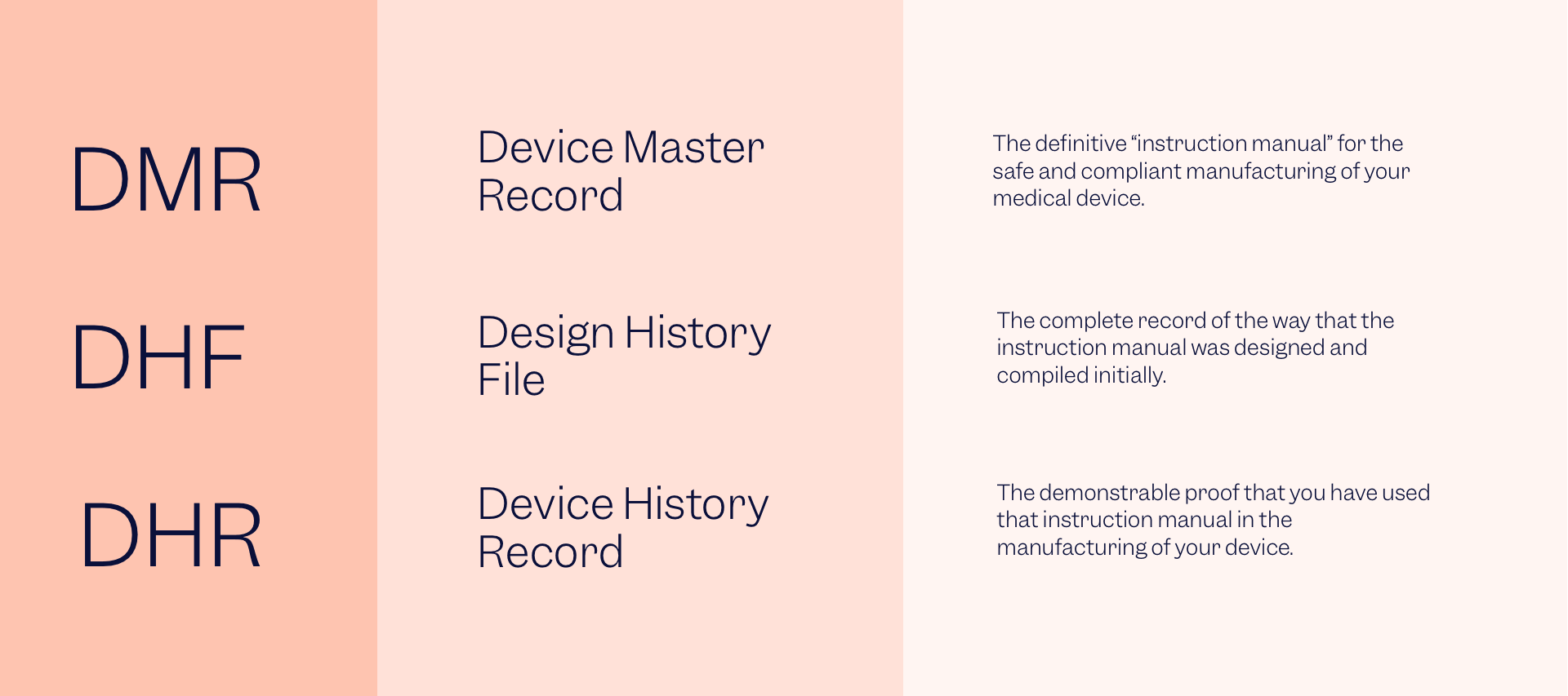 The 5 Medical Device Development Phases | Scilife