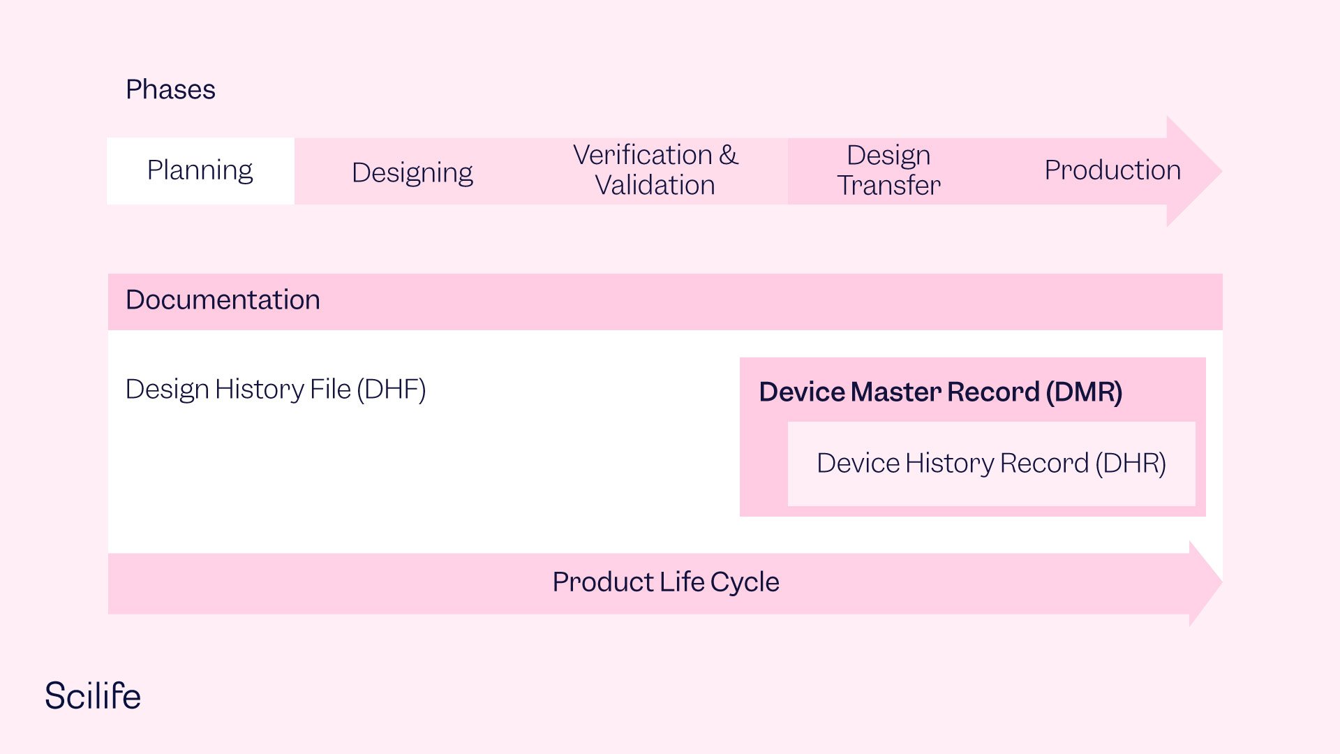 DMR Meaning: Legal Requirements & Main Elements | Scilife