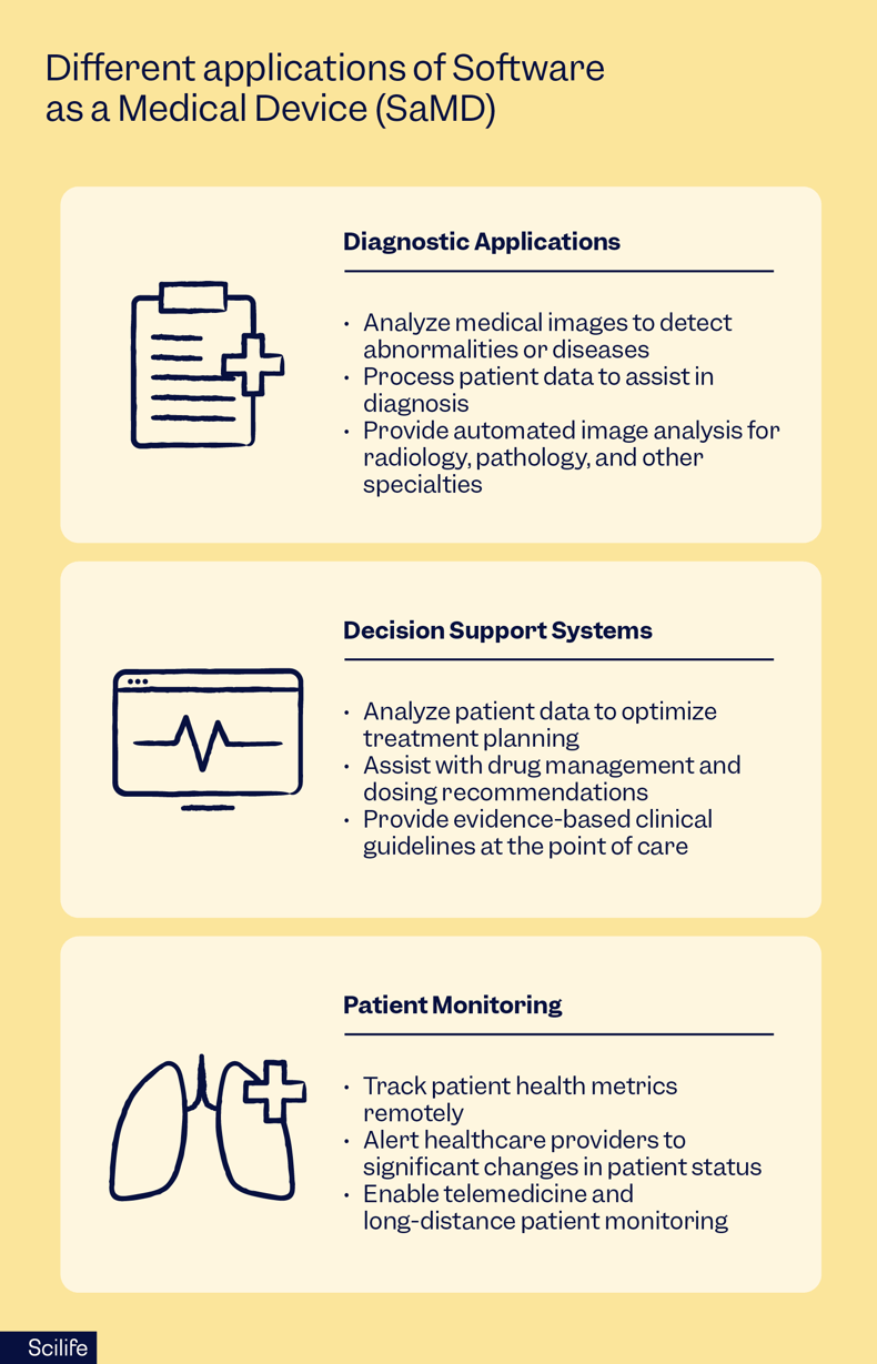 Different applications of Software as a Medical Device | Scilife 