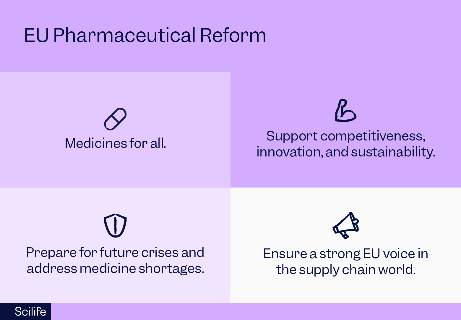 The 4 pillar of the EU Pharmaceutical Reform | Scilife