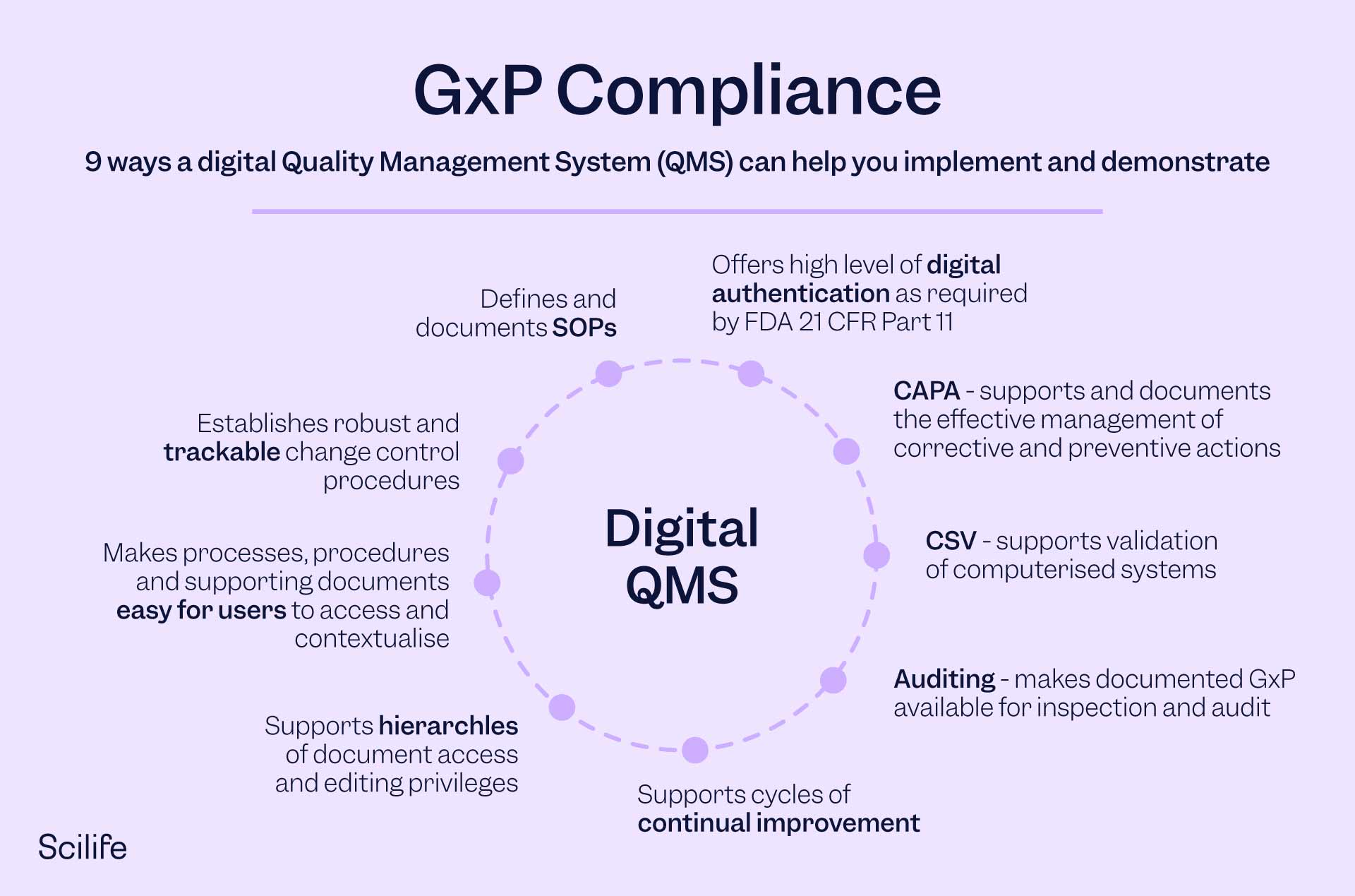 Using SaaS Solutions In GxP Compliant Industries | Scilife