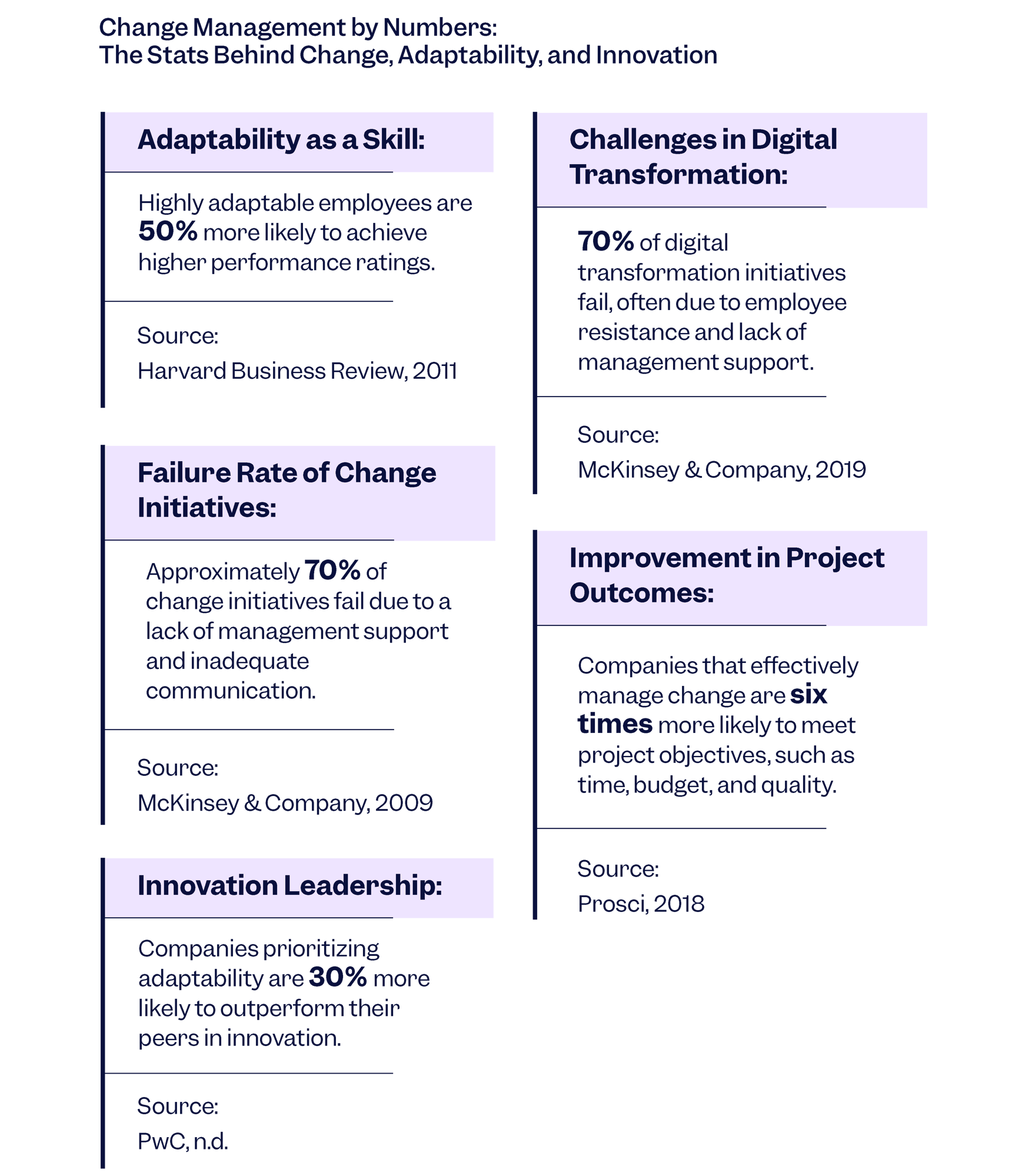 Change Management by Numbers | Scilife