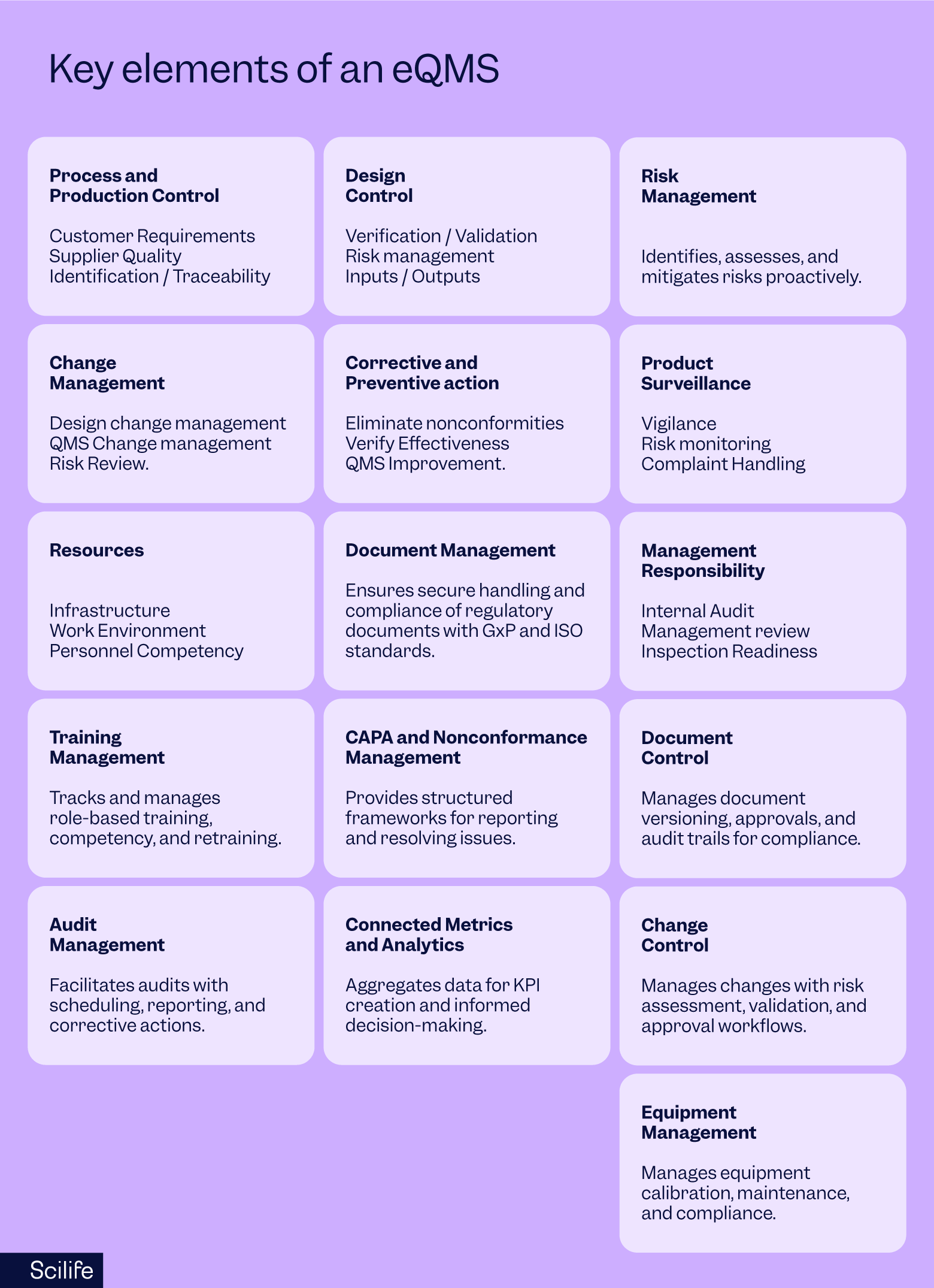 Key elements of an eQMS | Scilife