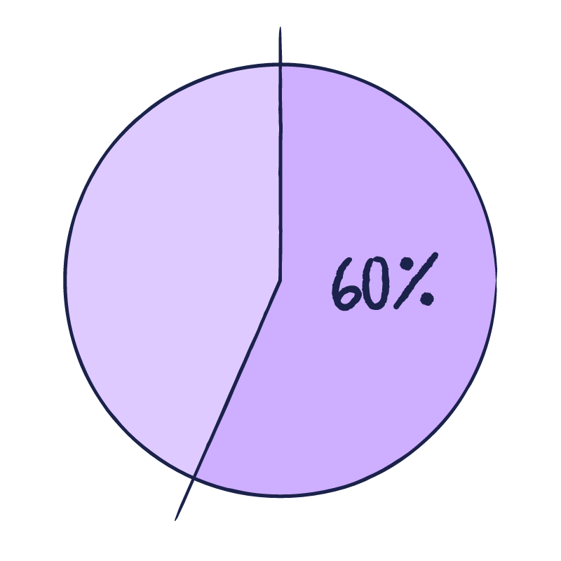 Graphic that shows women representation in management | Scilife