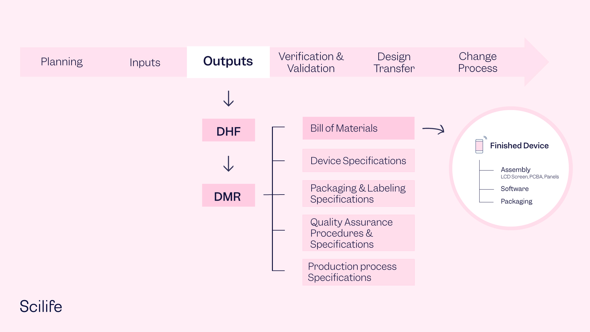 what-does-dmr-stand-for-complete-meaning-and-full-definition-scilife