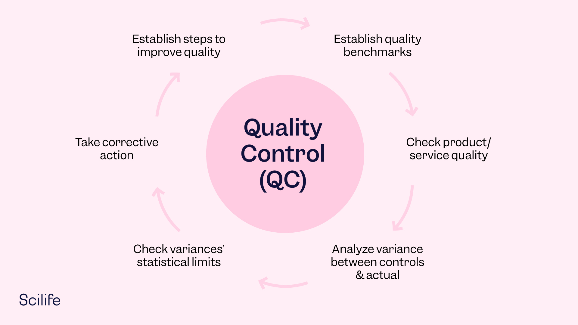 what-does-quality-control-qc-stands-for-full-definition-scilife