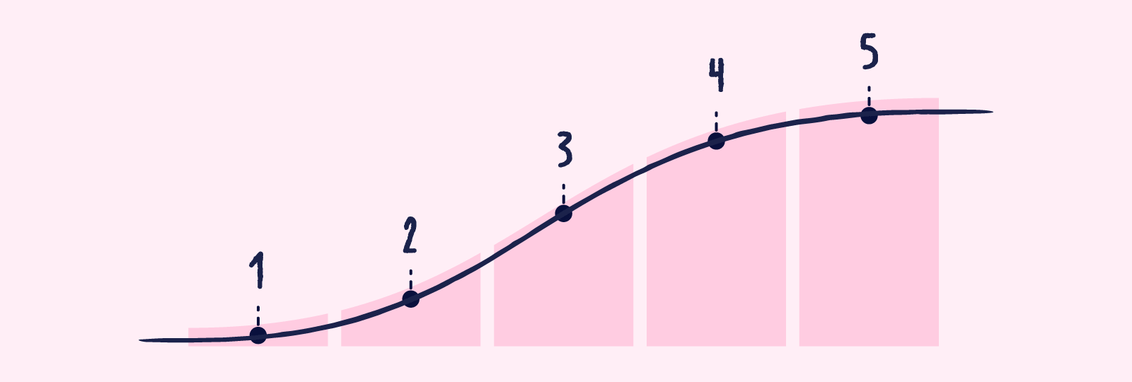 Quality Assurance Maturity Interactive Scan | Scilife