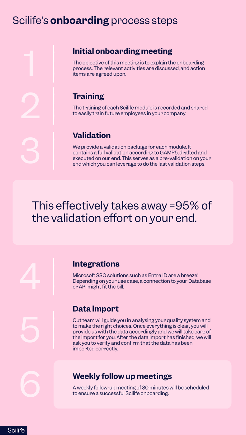 Scilife's onboarding process steps | Scilife