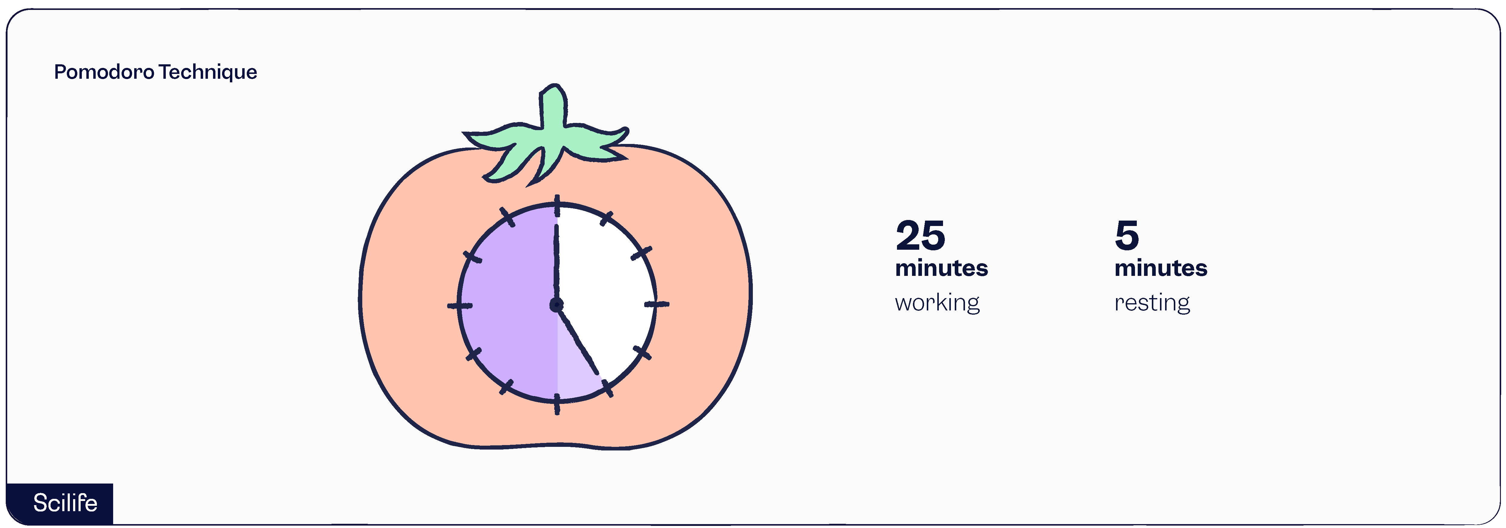 The Pomodoro Technique | Scilife