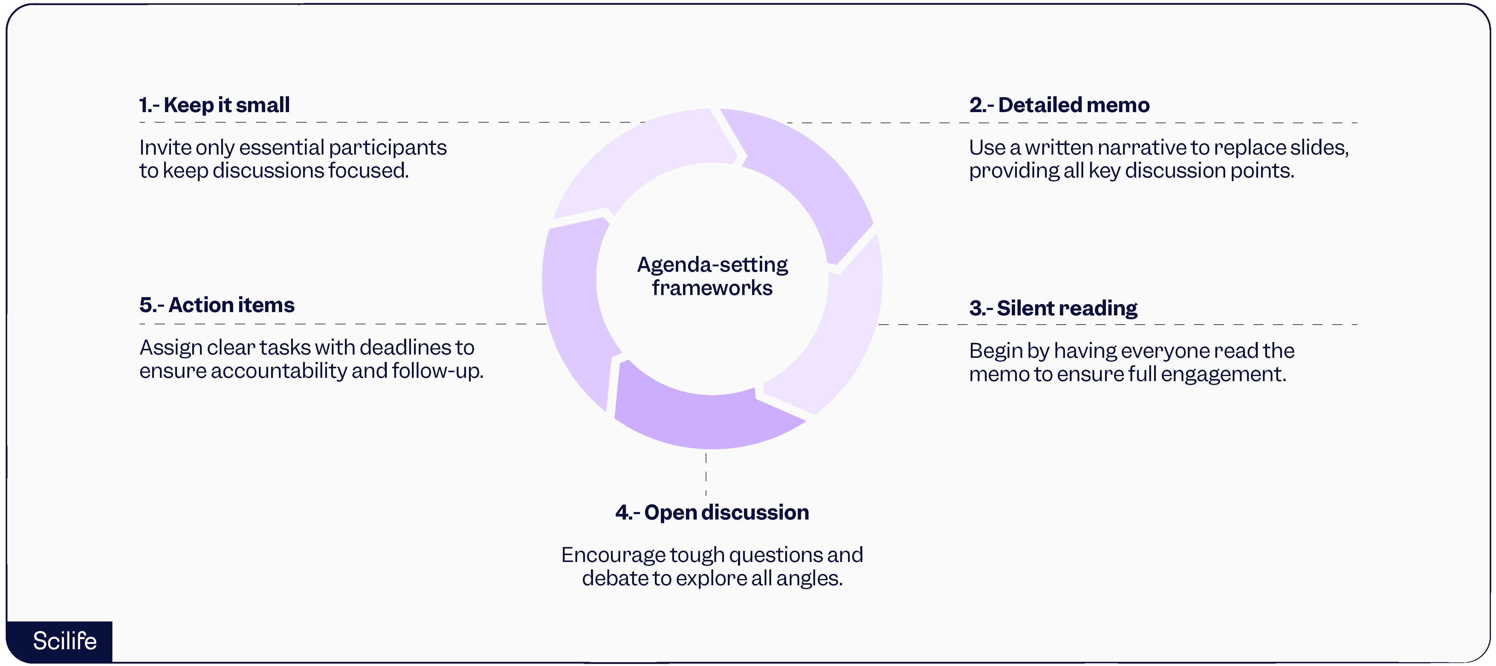 Agenda setting frameworks for your quality team | Scilife