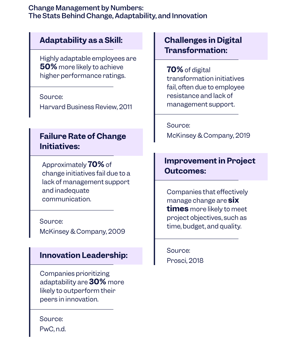 Change Management by Numbers