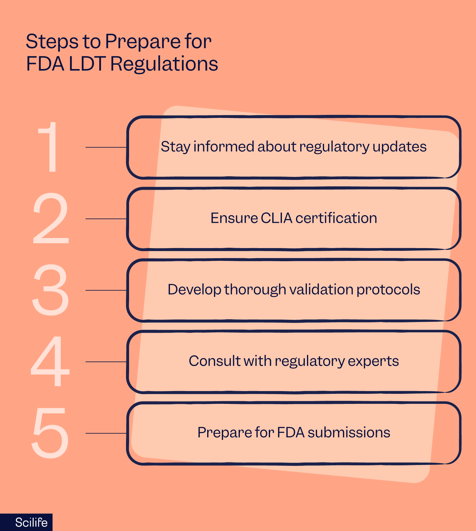 Steps to Prepare for FDA LDT Regulations | Scilife