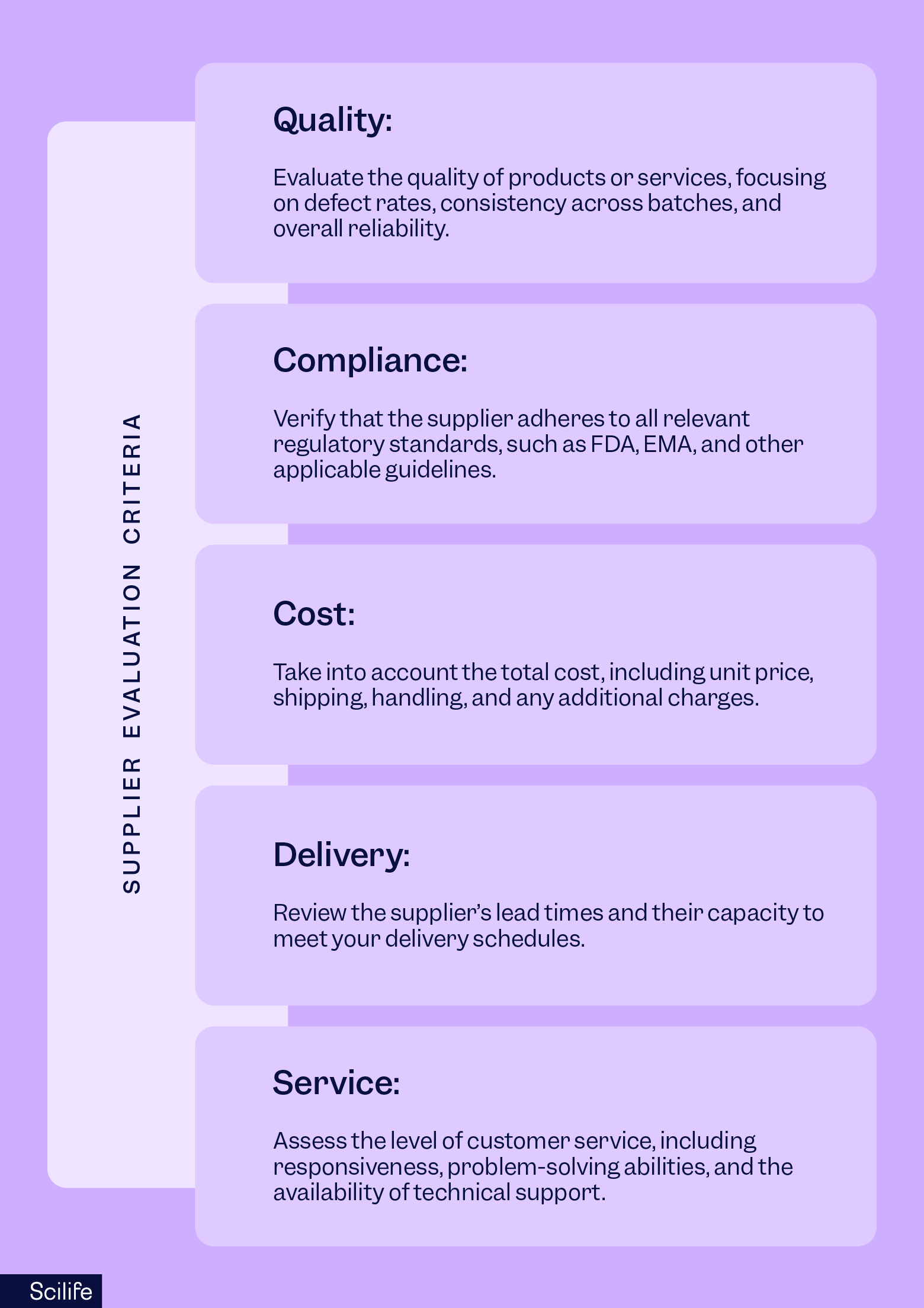 Supplier evaluation criteria for life sciences | Scilife 