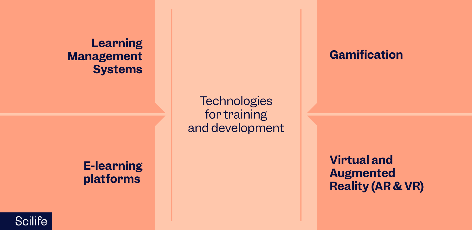 Technologies for training and development | Scilife