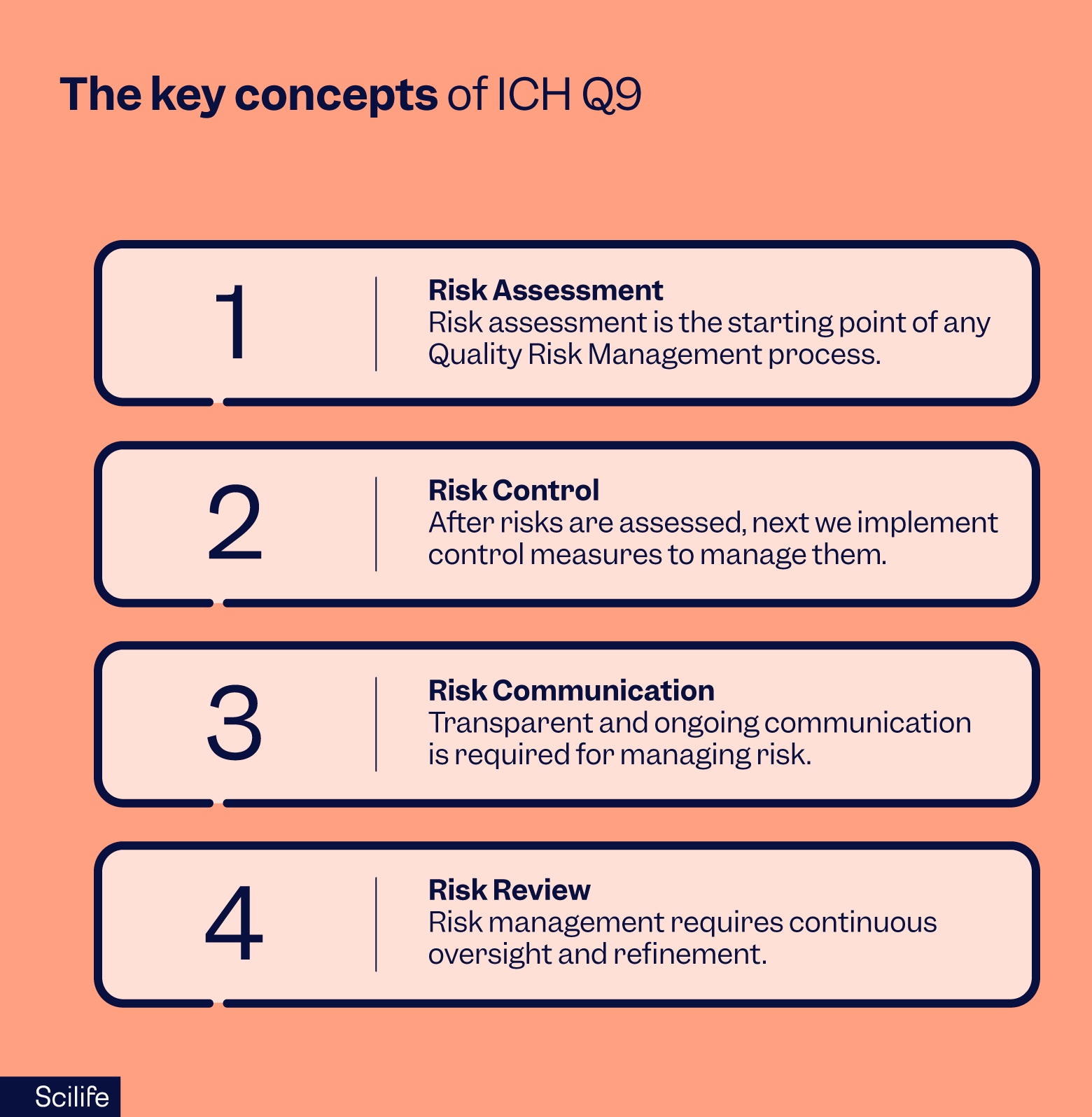 The key concepts of ICH Q9 | Scilife