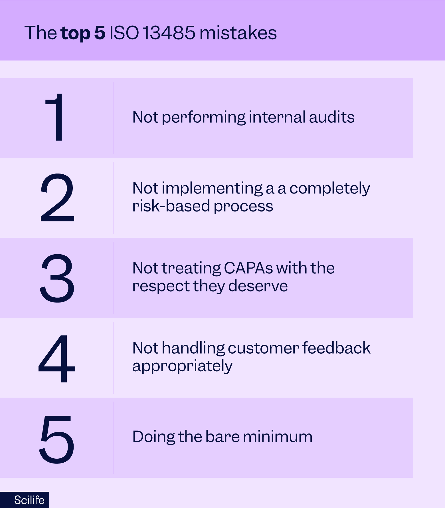 Table listing the top 5 ISO 13485 mistakes | Scilife 