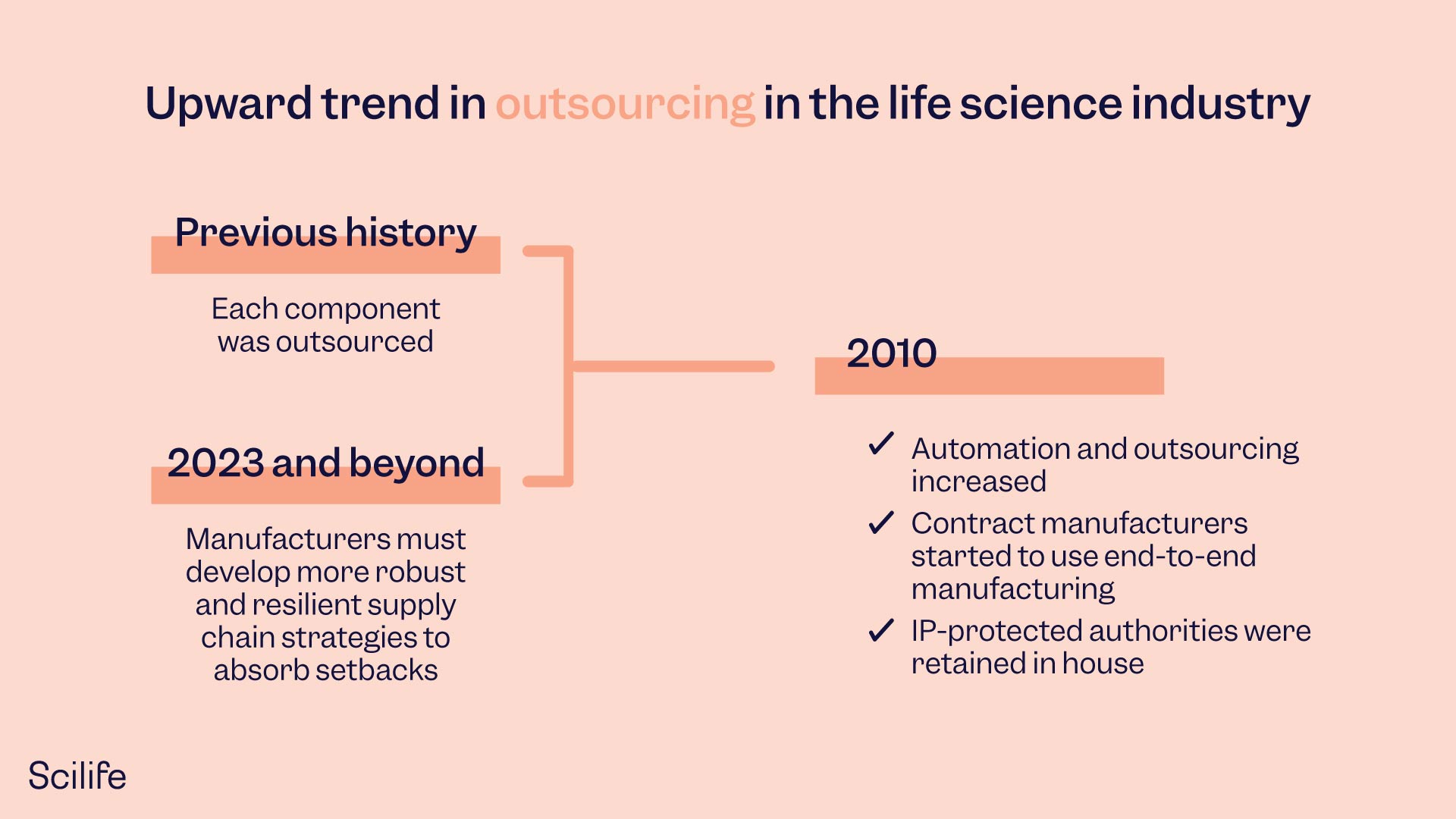 5 Life Science Trends In 2023 | Scilife