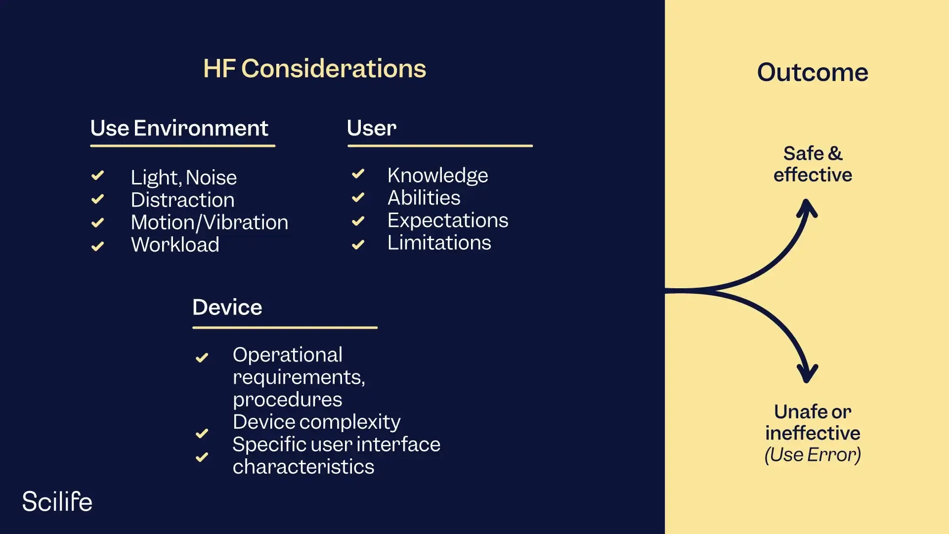 Relationship Between Usability Testing And Labeling Of Your Medical ...