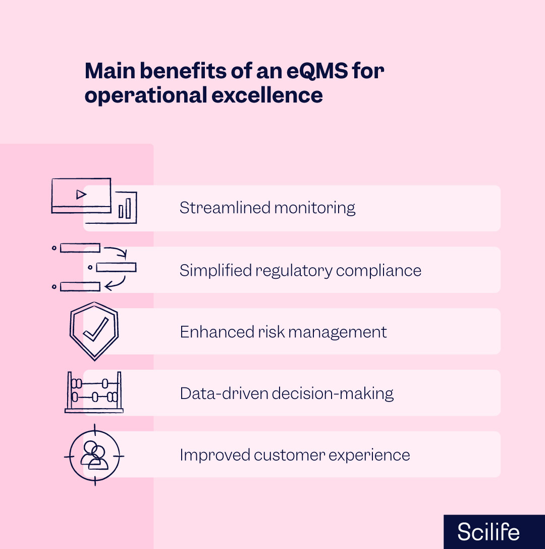 Main benefits of an eQMS software for Operational Excellence | Scilife