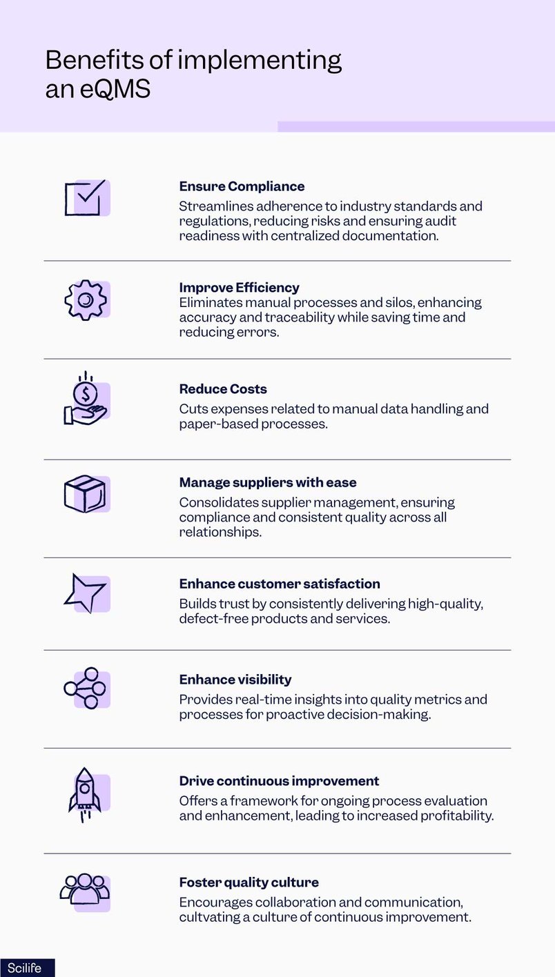 Benefits of implementing an eQMS | Scilife 