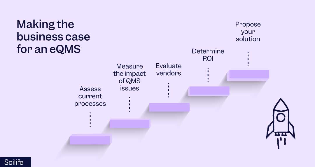 Steps for making a business case for an eQMS | Scilife  