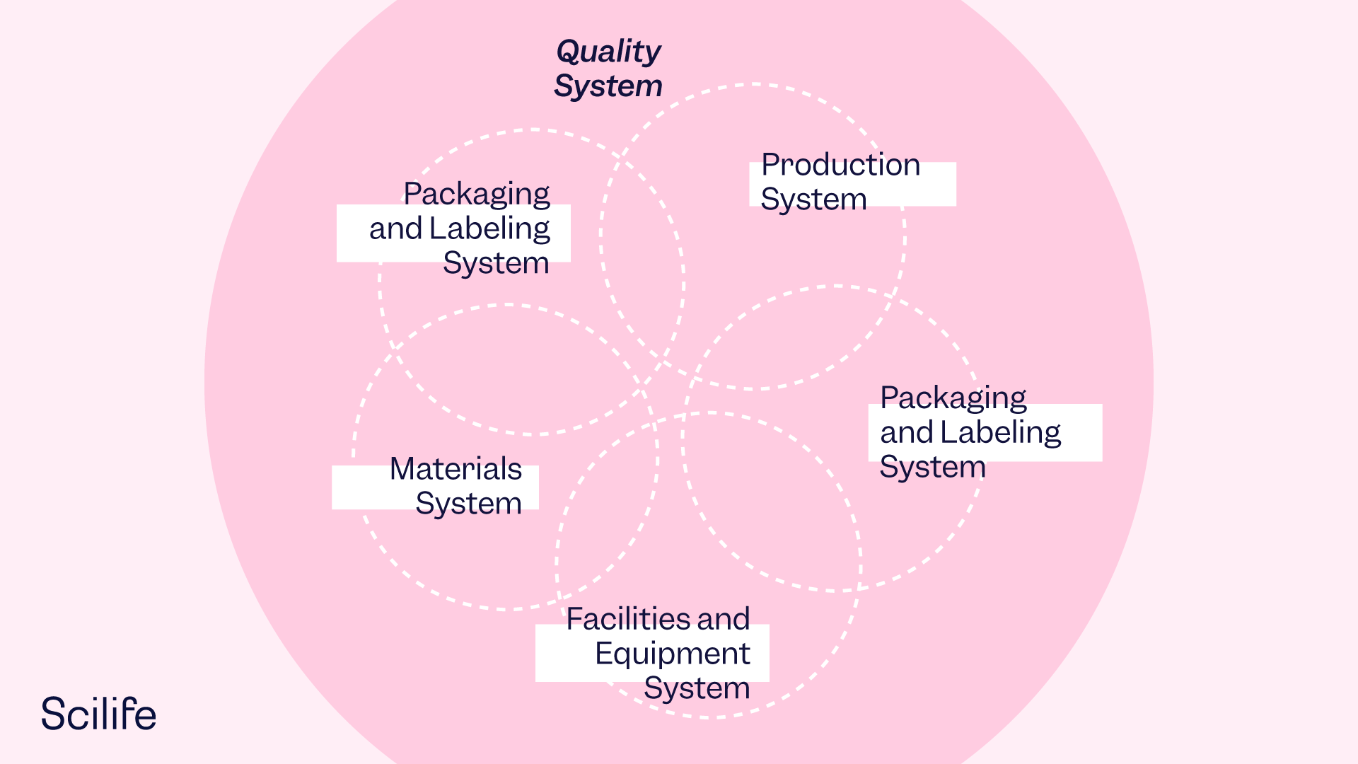 complying-with-cgmp-in-pharma-top-7-faqs-scilife