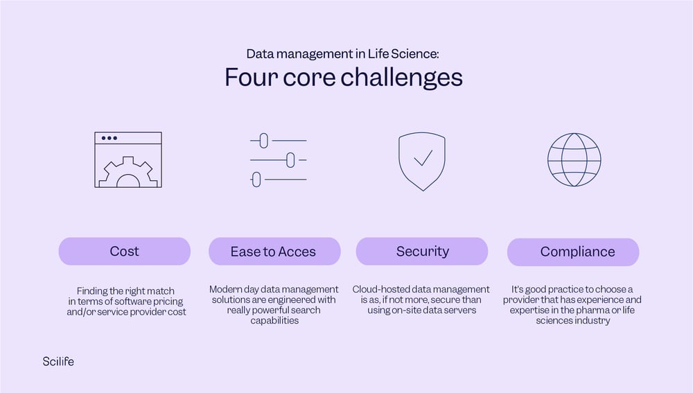 Data Management In Life Sciences: 4 Core Challenges 