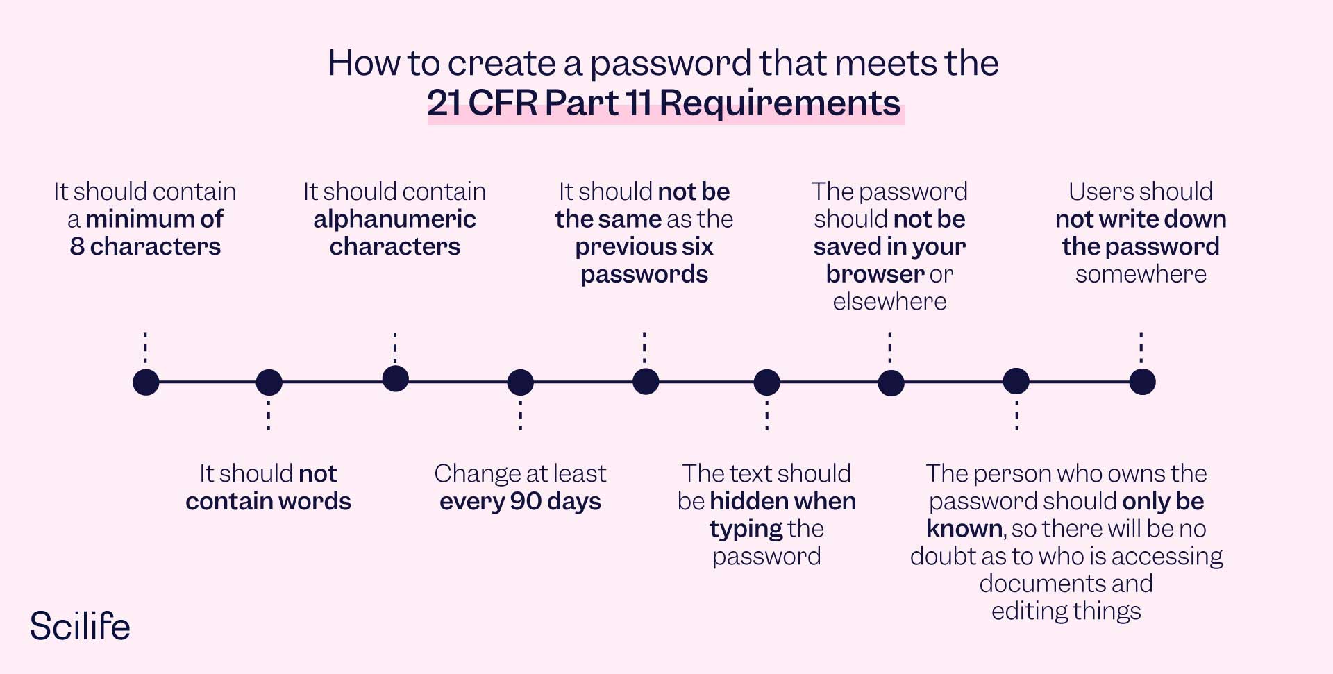 21 CFR Part 11 Compliance: Definition, Requirements And Implications ...