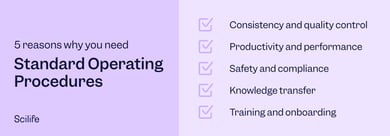 A Guide on How to Write Effective SOPs | Scilife