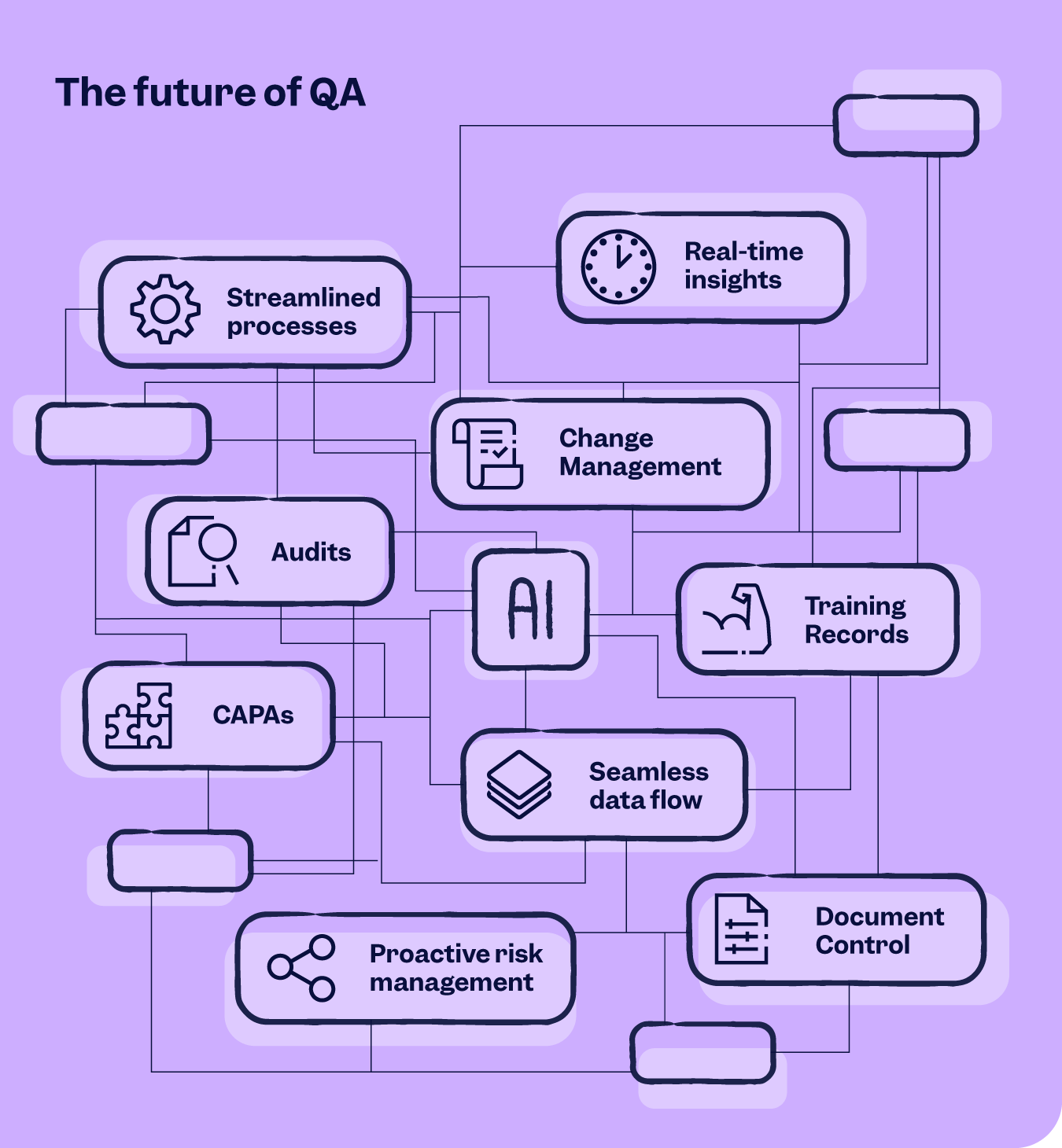 The future of risk assessment quality assurance with AI | Scilife