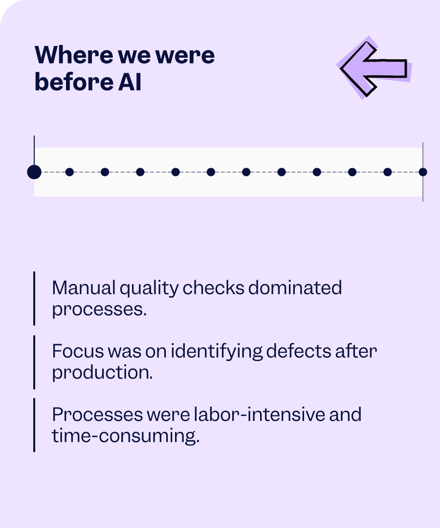 Quality assurance (QA) before AI | Scilife