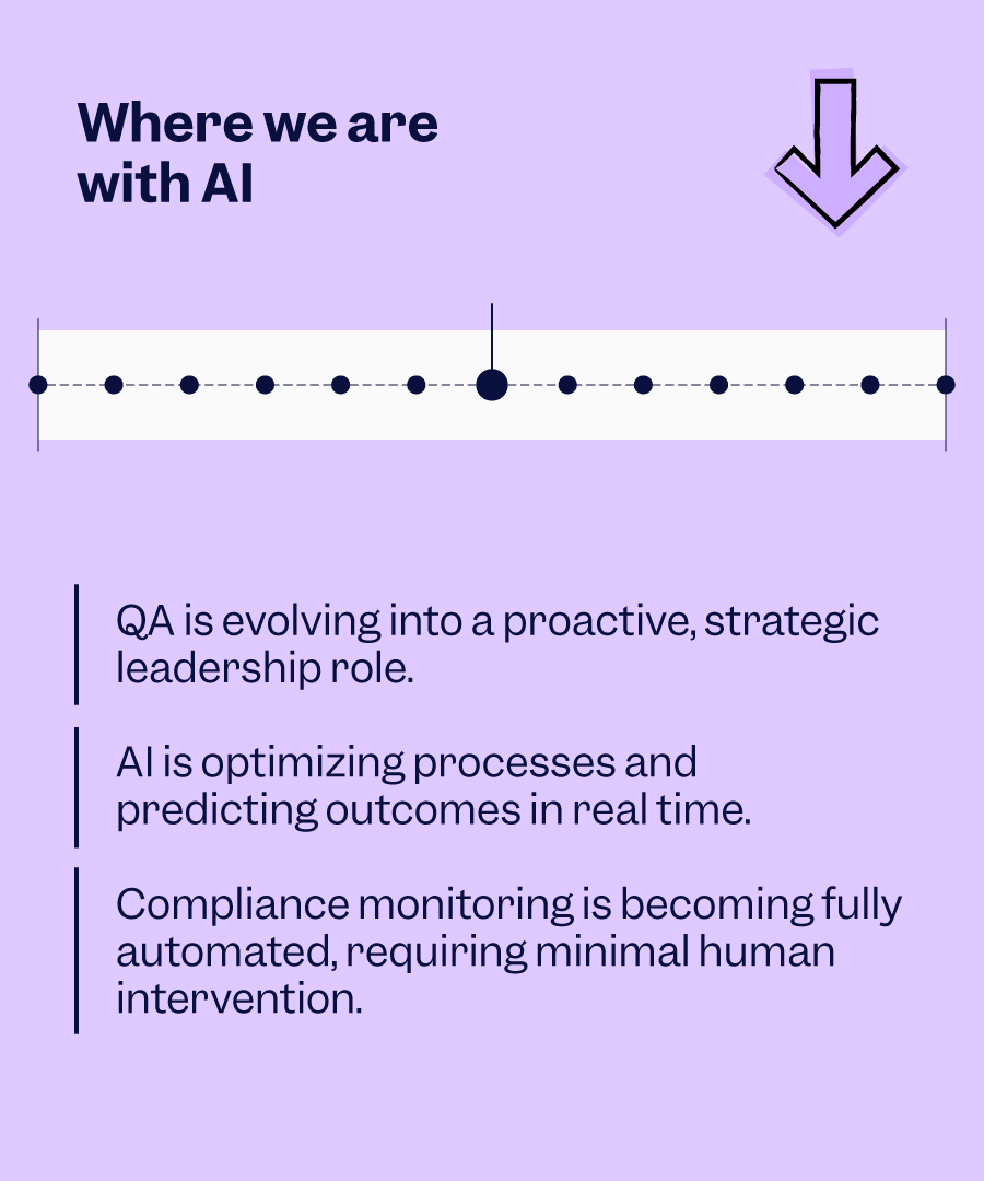 Today's Quality Assurance processes with AI | Scilife 