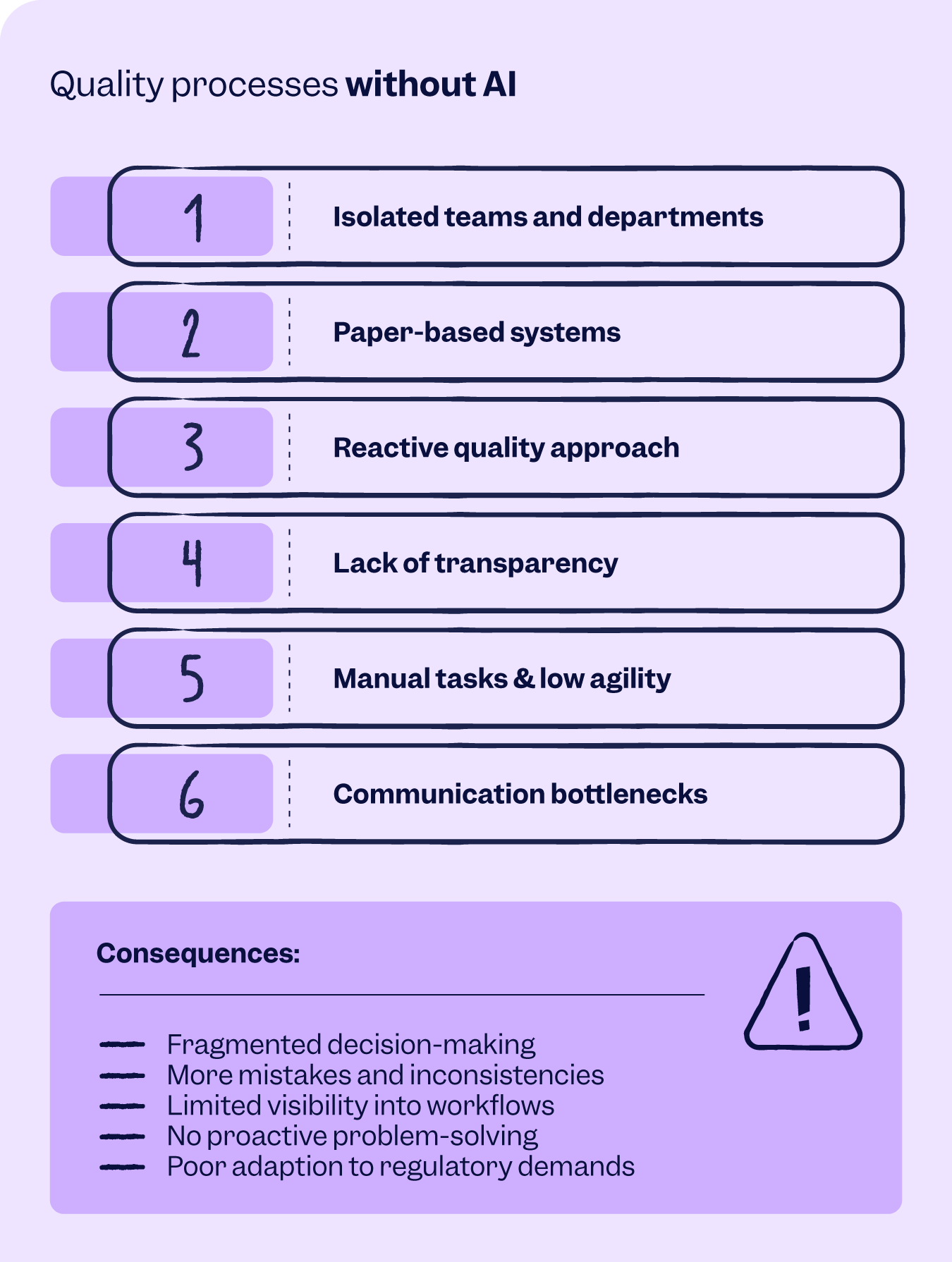 Quality processes without AI in the life sciences | Scilife 