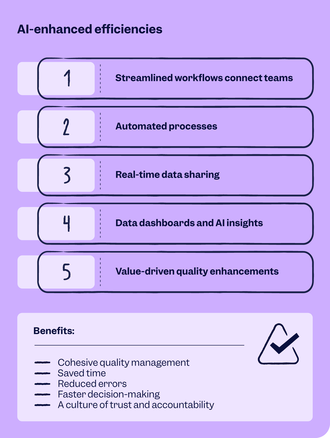 AI-enhanced quality processes in life sciences | Scilife