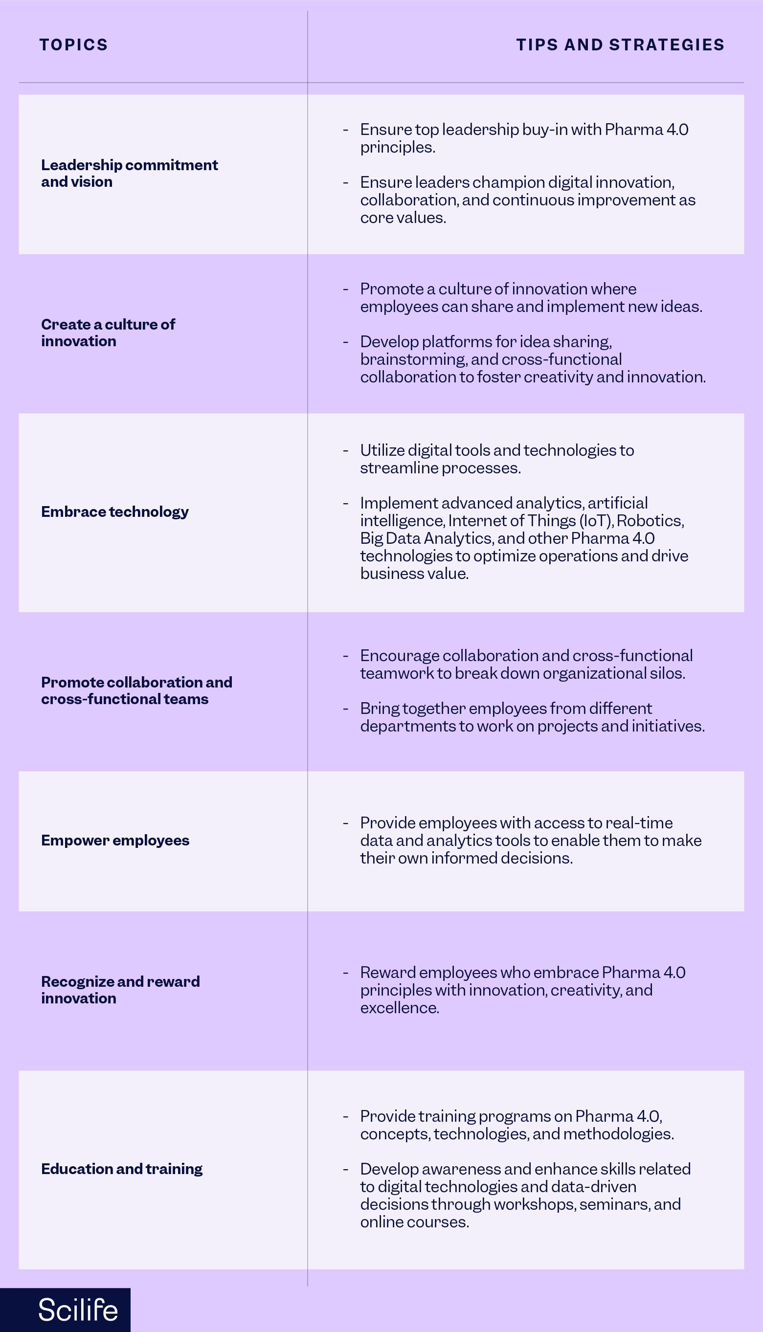 Table Tips and Strategies to Transform your organization’s culture with Pharma 4.0 | Scilife