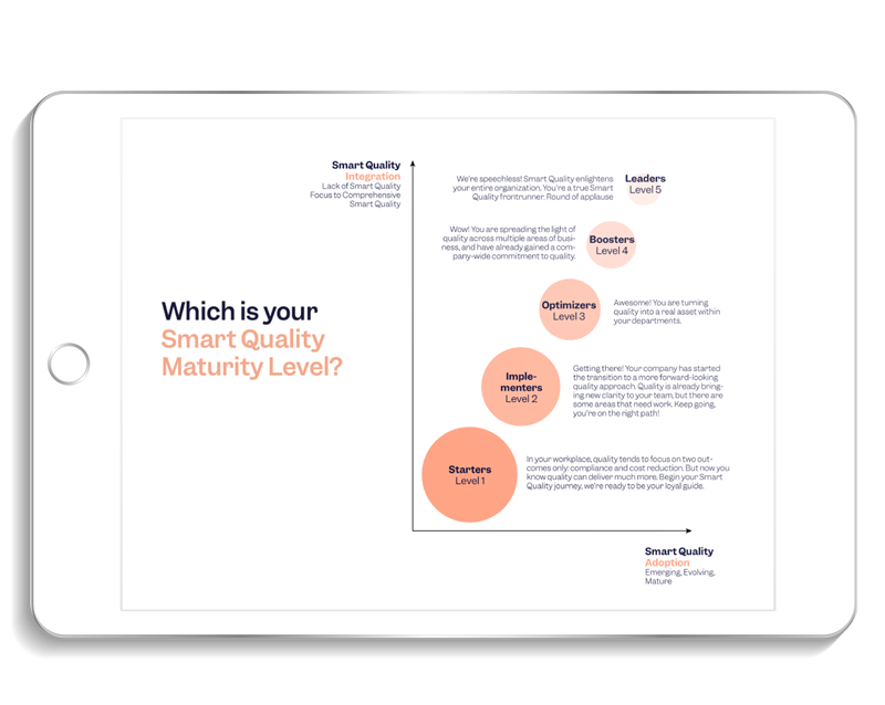 Smart Quality Maturity Level | Scilife 
